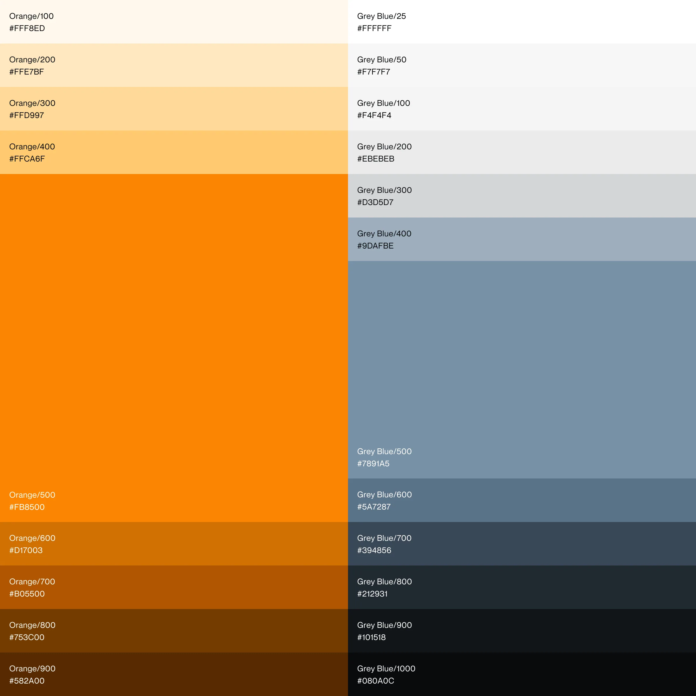 Colour guidelines