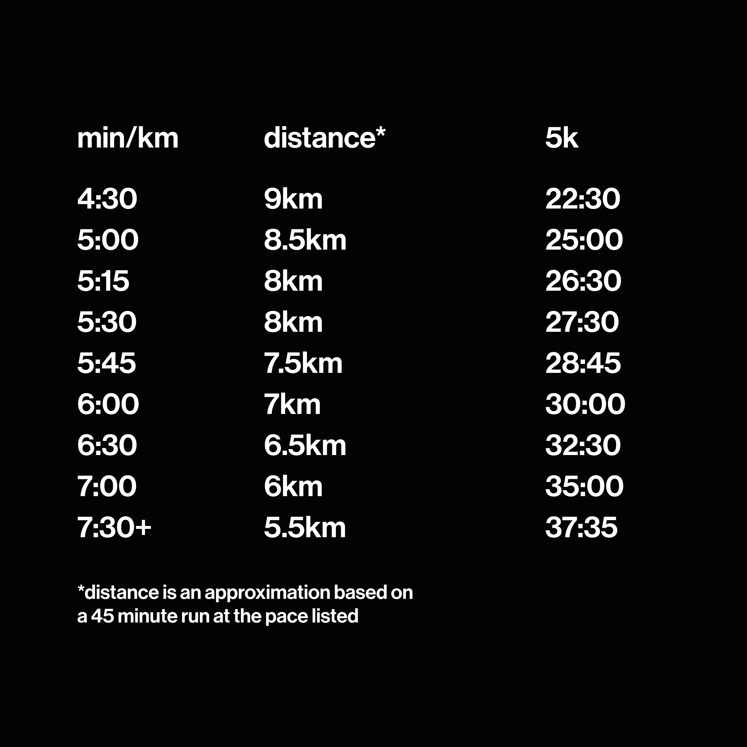 Type layout showing run paces